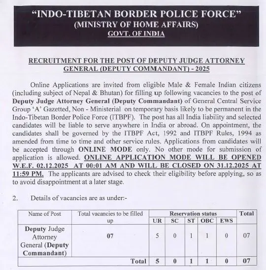 ITBP Deputy Judge Attorney General Recruitment 2025