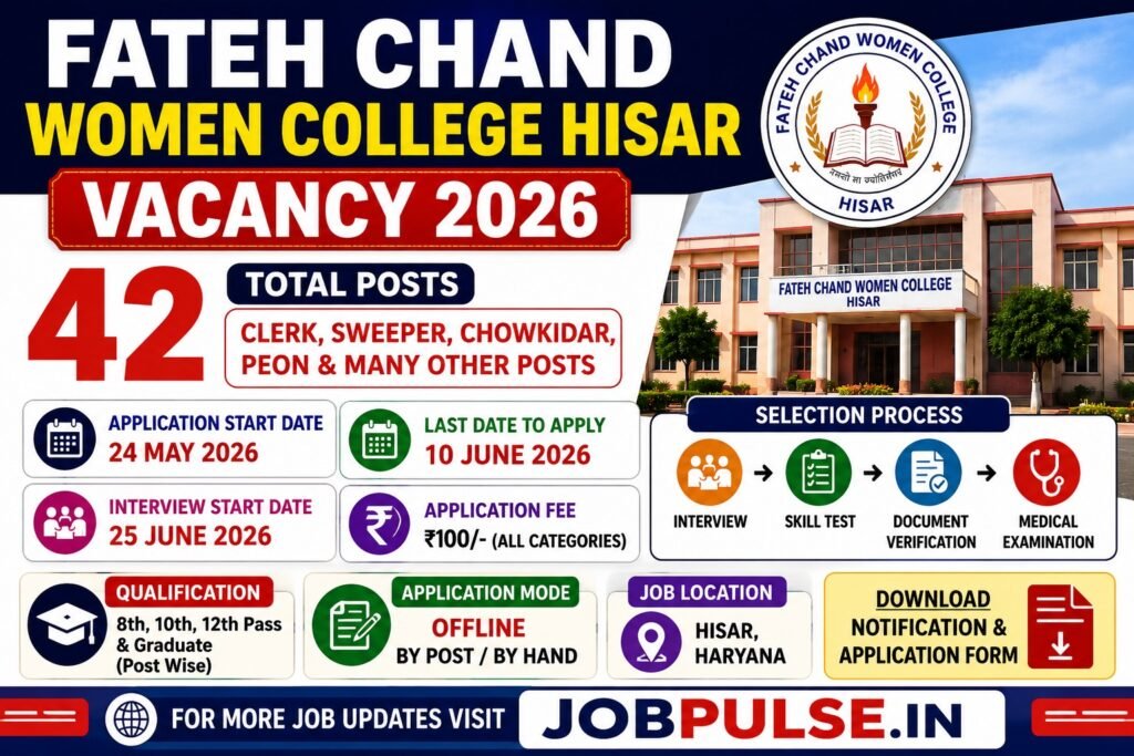 Fateh Chand Women College Hisar Vacancy 2026