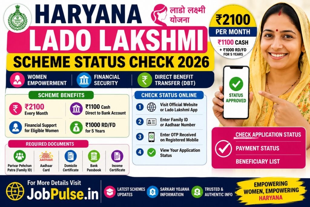 Haryana Lado Lakshmi Scheme Status Check 2026