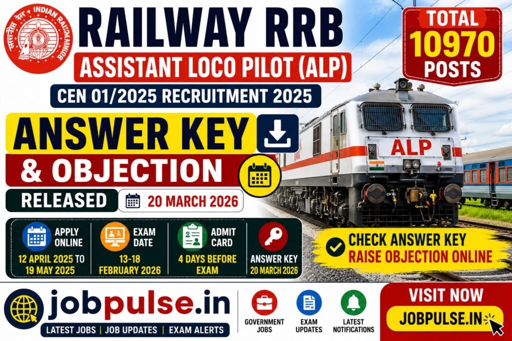 Railway RRB Assistant Loco Pilot (ALP) Recruitment 2025