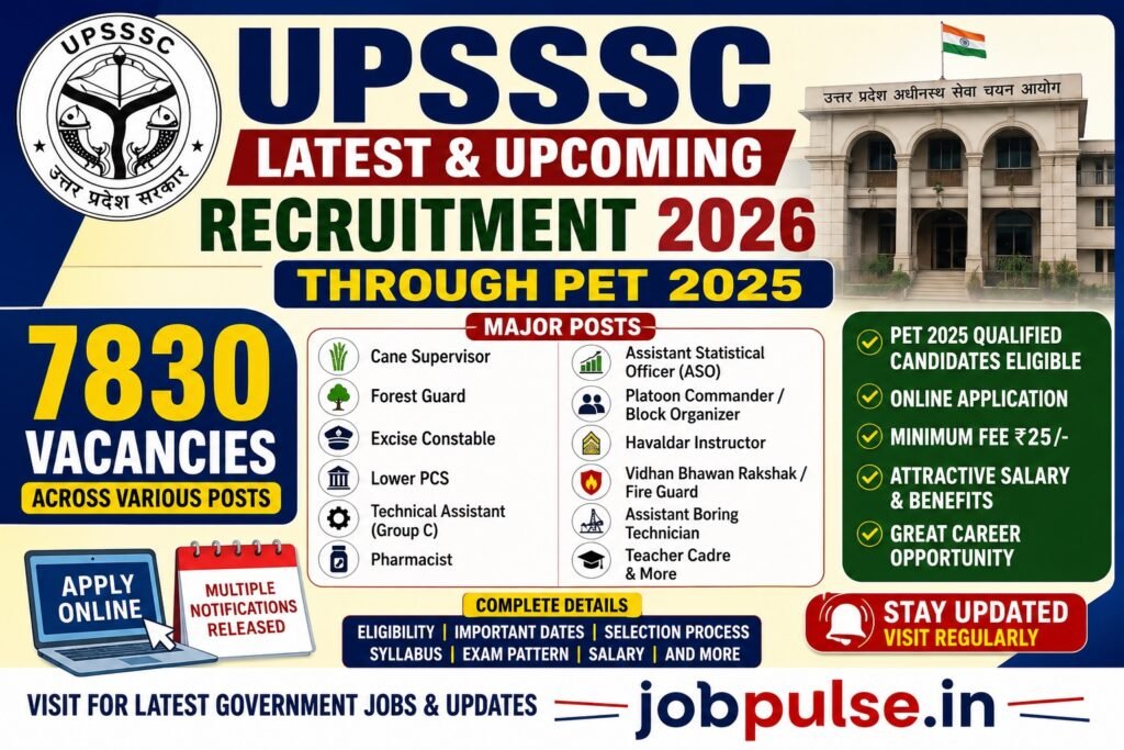 UPSSSC Latest and Upcoming Recruitment 2026
