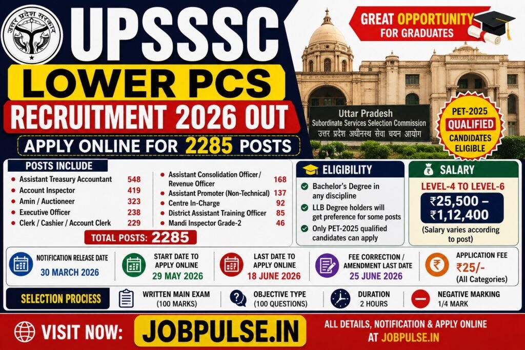 UPSSSC Lower PCS Recruitment 2026