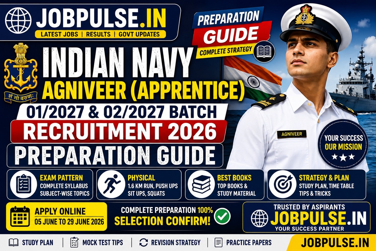 Indian Navy Agniveer Apprentice Recruitment 2026 Preparation Guide